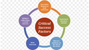 Factors Influencing CBD Dosage