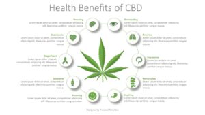Potential Benefits of CBD